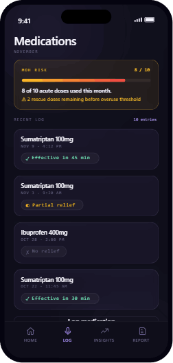 Medication overuse tracker with rescue-dose count